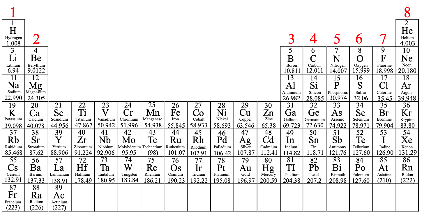 number of valence electrons cl