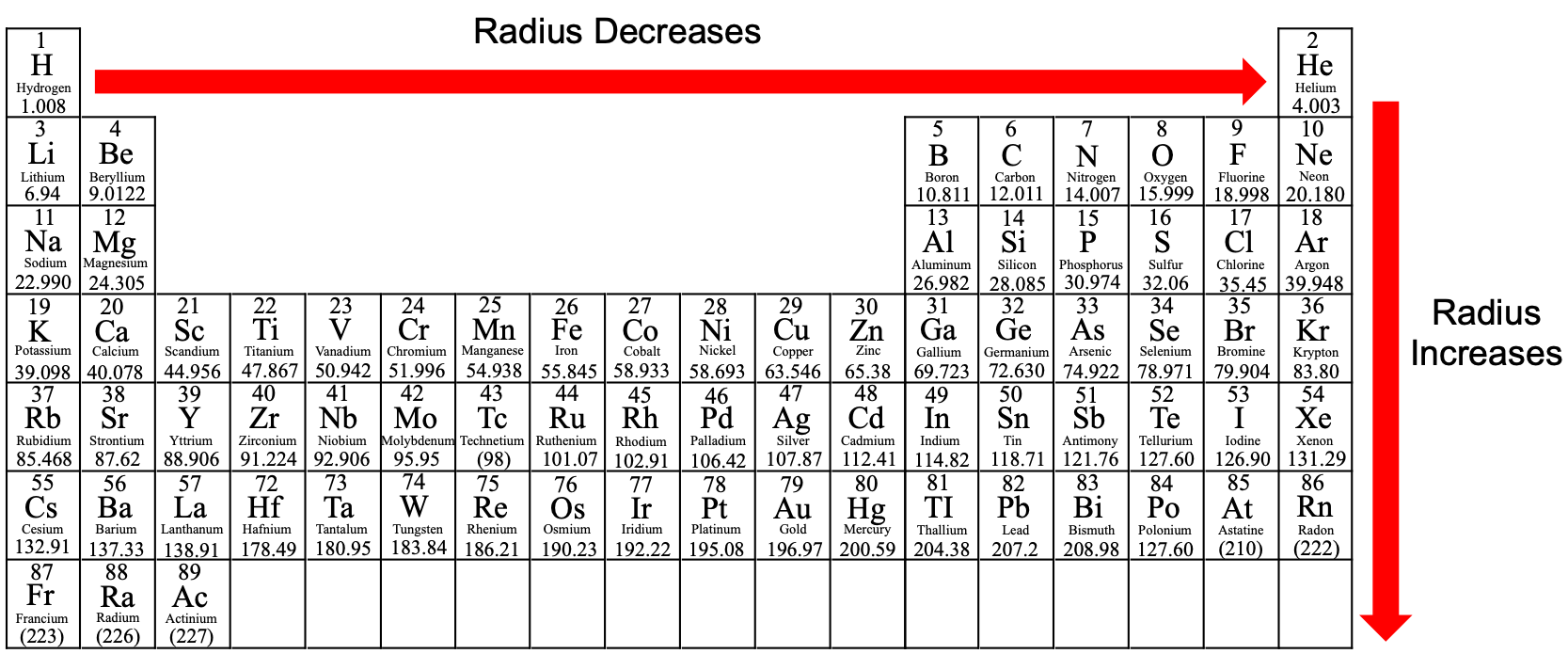 Atomic Radius Trend – EZchem