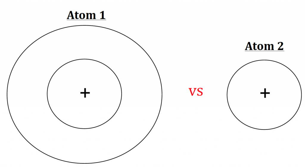 Atomic Radius Trend Ezchem